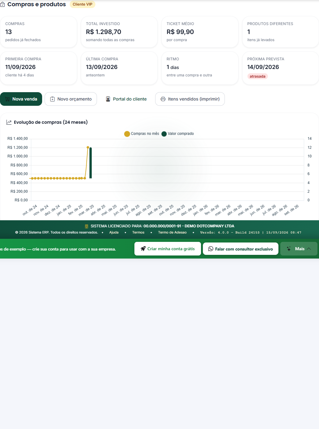 Aba Compras e produtos da ficha do cliente