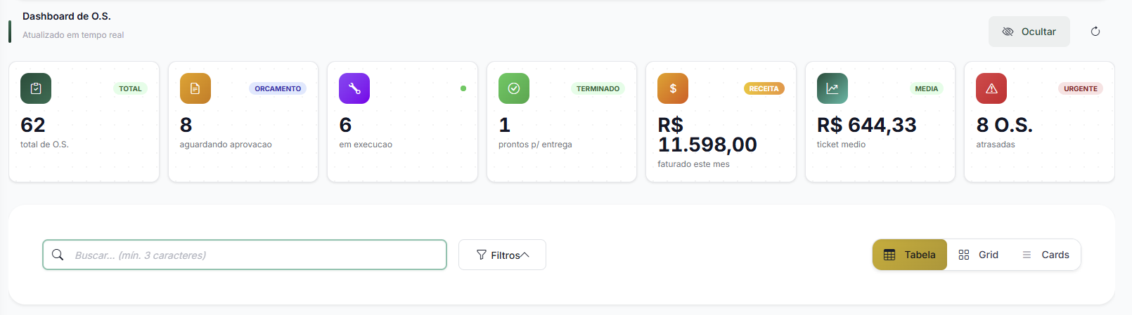 Dashboard de OS - KPIs em tempo real: total, orçamento, em execução, terminado, receita, ticket médio e atrasadas