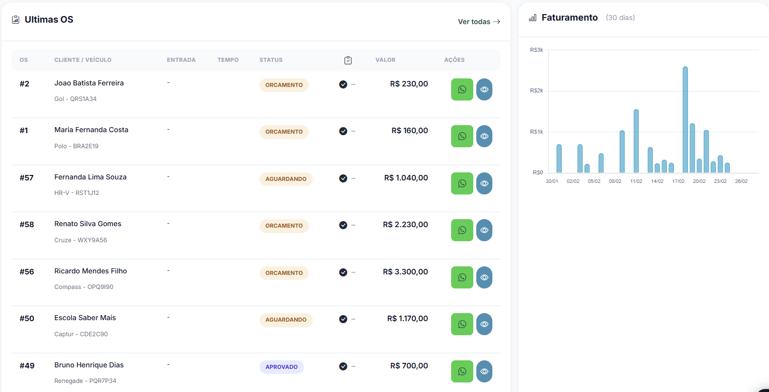 Lista de Ordens de Serviço com status, valores e ações rápidas via WhatsApp