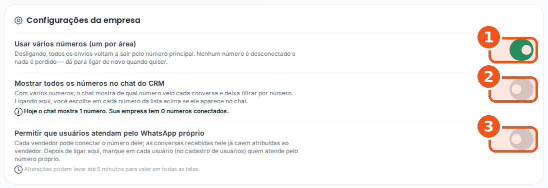 Cartão Configurações da empresa com as três chaves, cada uma na sua linha: Usar vários números ligada, Mostrar todos os números no chat do CRM e Permitir que usuários atendam pelo WhatsApp próprio desligadas