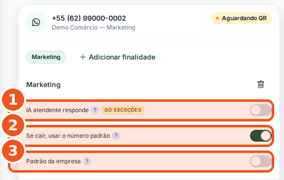 Cartão de um número com as três chaves da finalidade: IA atendente responde com o selo só exceções, Se cair, usar o número padrão e Padrão da empresa