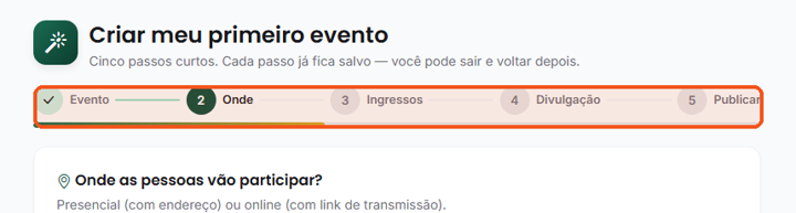 Siga por Onde, Ingressos e Divulgação; o último passo é Publicar.