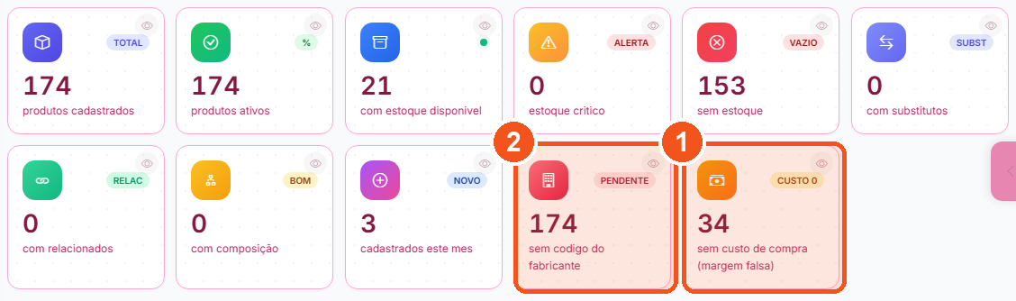 Cartão sem custo de compra